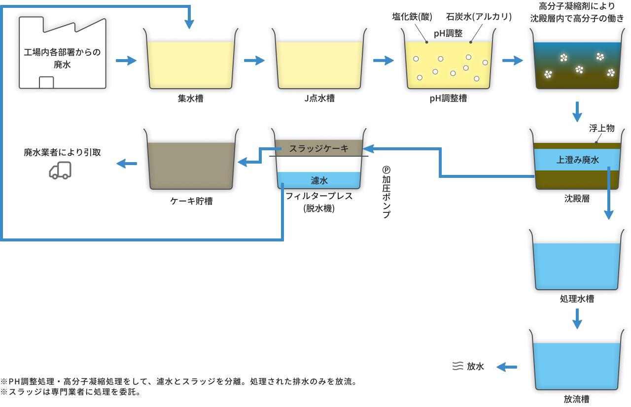 環境に配慮した転写マーク